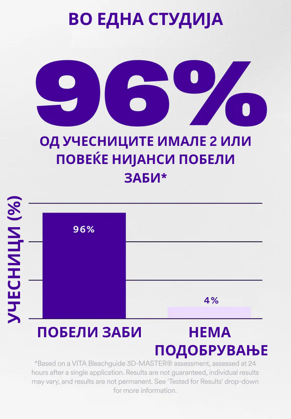 V34 Ленти за избелување заби