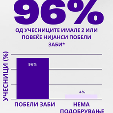 Промотивен Сет - V34 ленти за избелување и Активен Јаглен